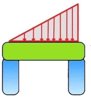 Types Of Loads In Beam