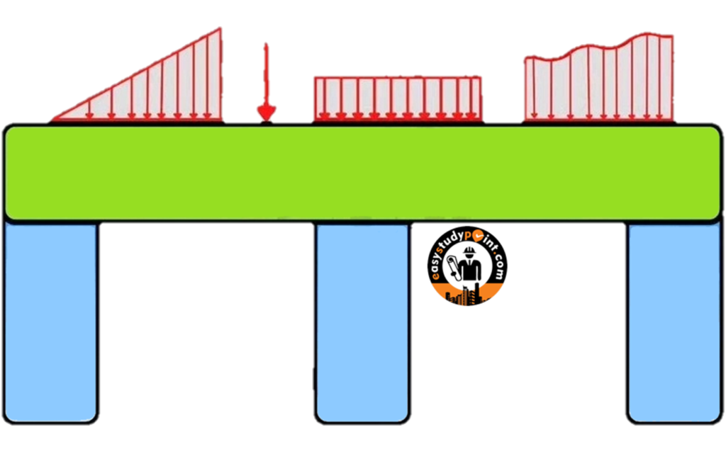 Types Of Loads In Beam