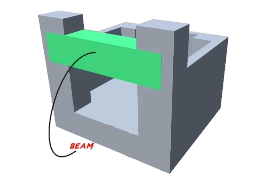Types Of Loads In Beam