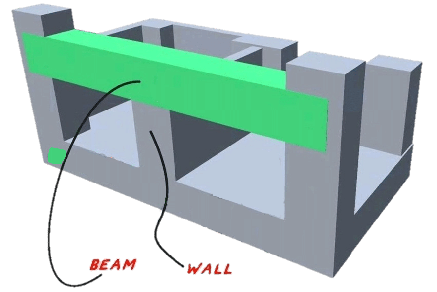 d 6 Types Of Loads In Beam