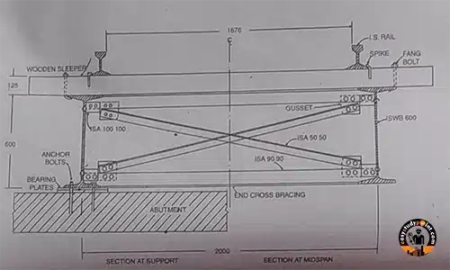 Steel Bridges Types and Benefits