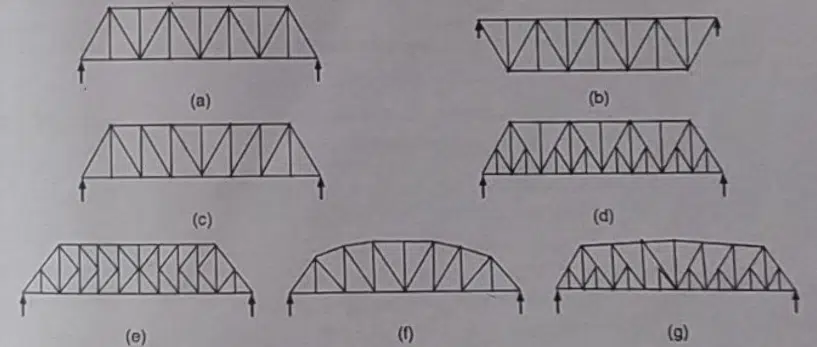 Different Types Of Truss Bridges