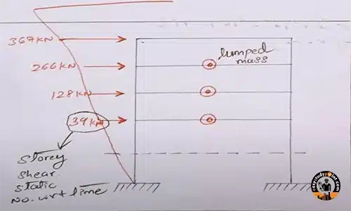Calculation of Base & Storey Shear