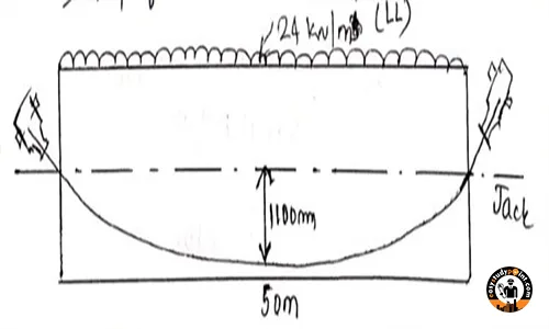 How to Calculate Prestress Losses and Jacking Force in a Post-Tensioned Beam