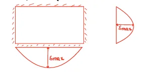 Slab Classification and Types: One-Way & Two-Way Slab Design Guide