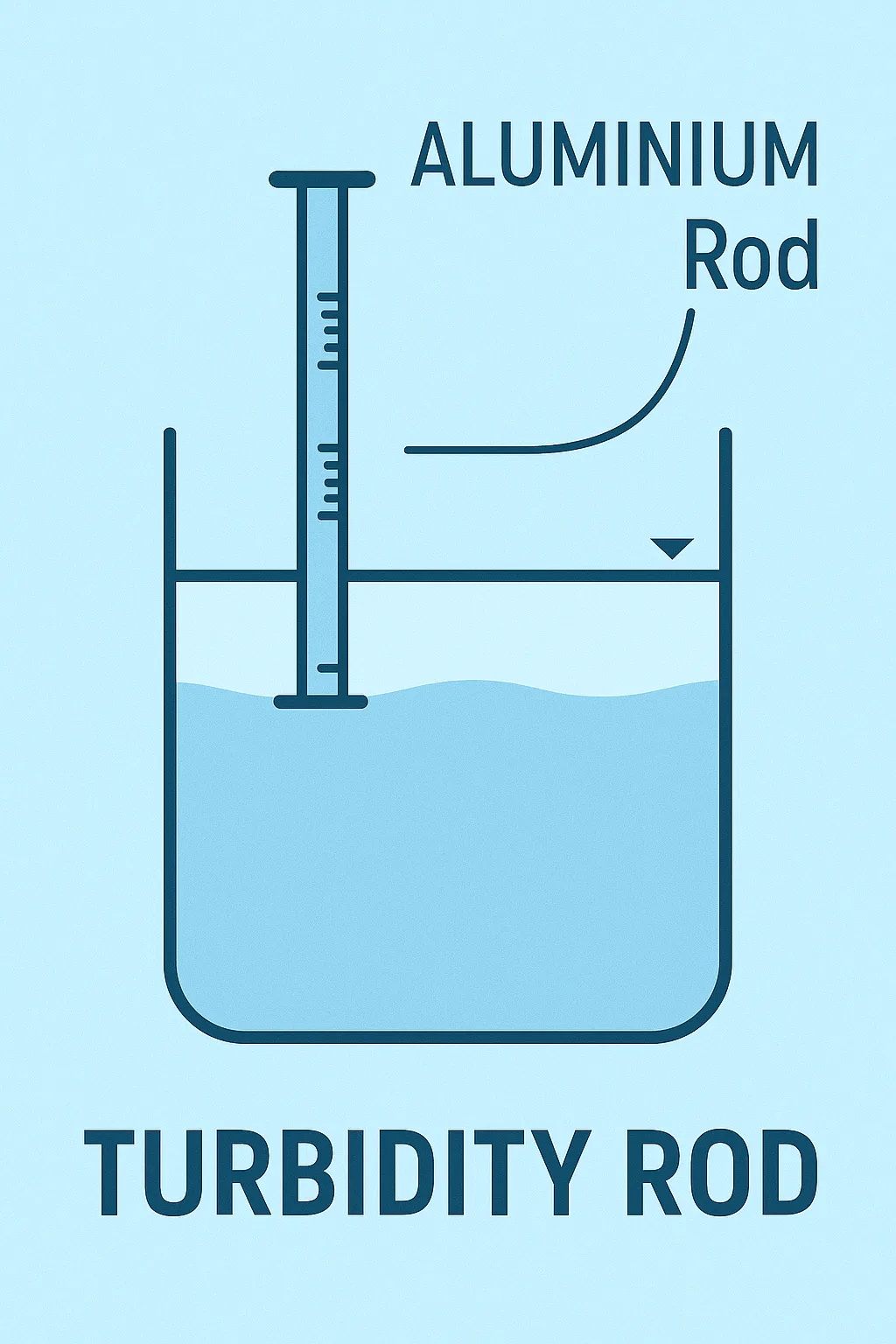 Suspended Solids and Turbidity in Water Quality Parameters, Impact & Limits