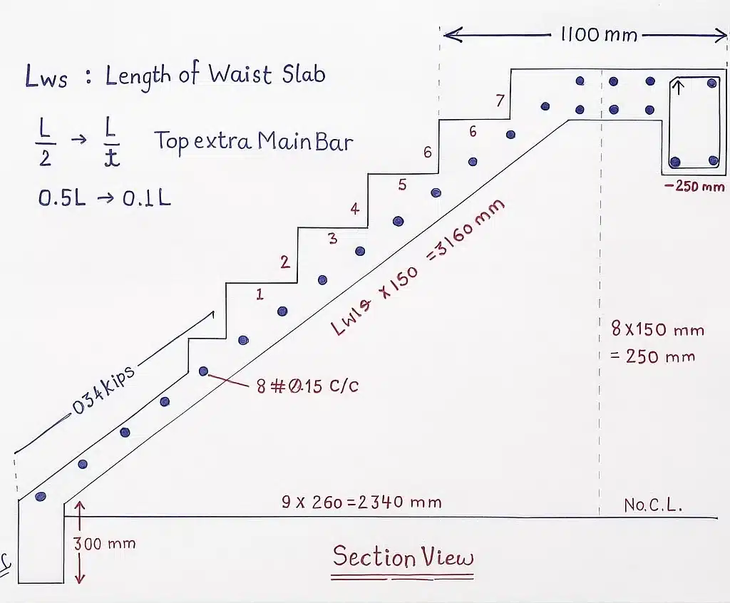 Bar Bending Schedule (BBS) of Staircase | Calculation & Example Explained