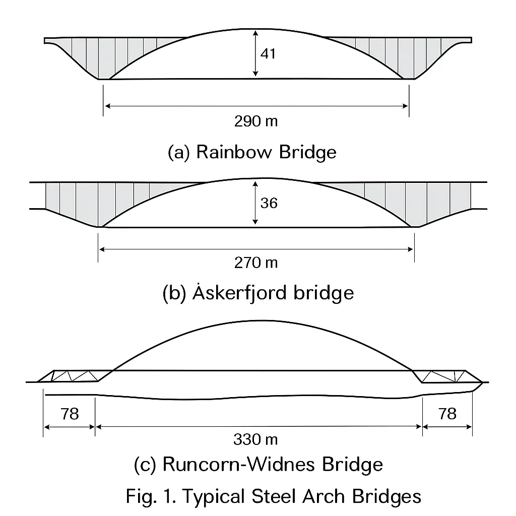 Arch and Cantilever Bridges Explained