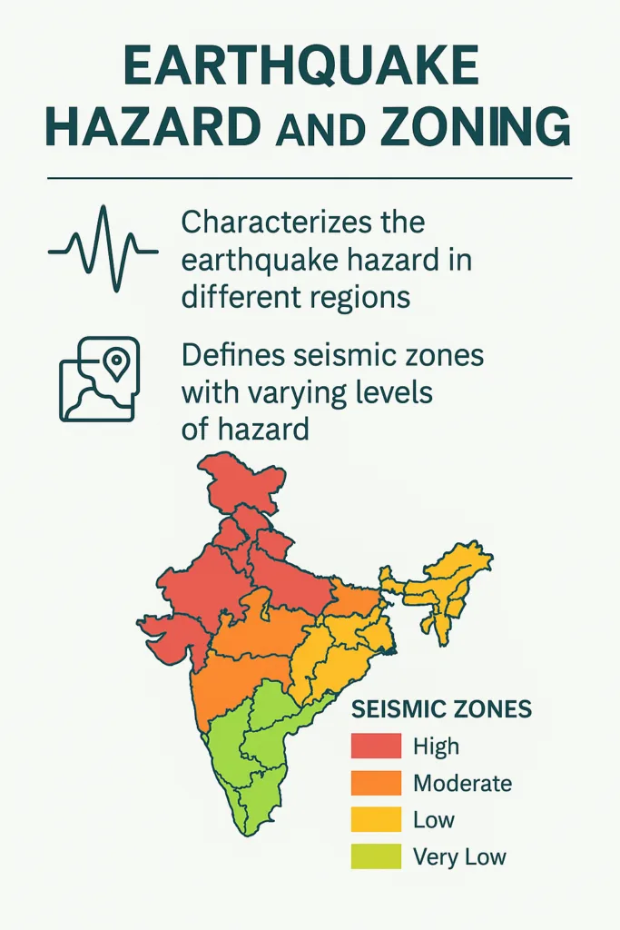 ChatGPT Image Dec 13 2025 01 26 01 AM Differences Between IS 1893:2016 and IS 1893:2025 for Earthquake Resistant Design