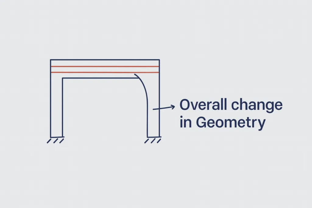Shrinkage in Concrete: Types, Causes, Effects & Design Considerations Explained