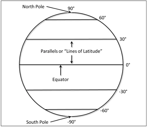 https://gsp.humboldt.edu/olm/Lessons/GIS/01%20SphericalCoordinates/Parallels.png