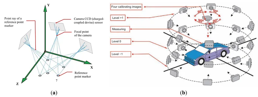Important Surveying Photogrammetry and Remote Sensing Concepts for Civil Engineers