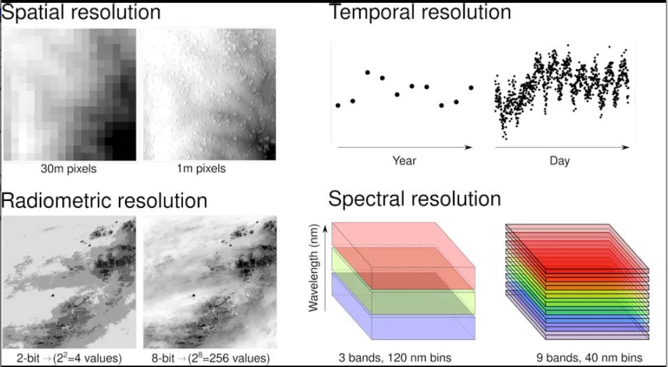 image Important Surveying, Photogrammetry and Remote Sensing Concepts for Civil Engineers