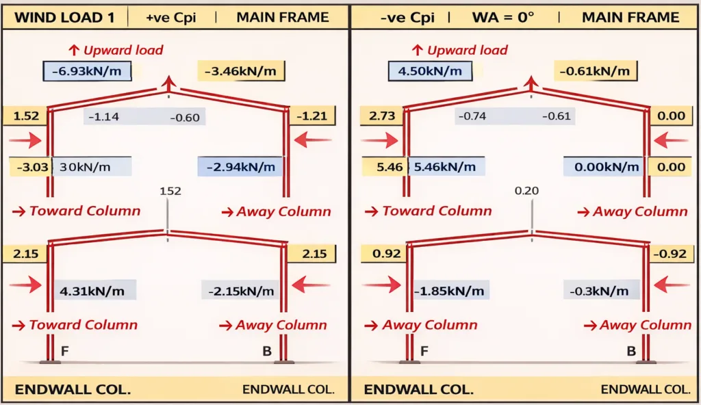 Wind Load Calculation