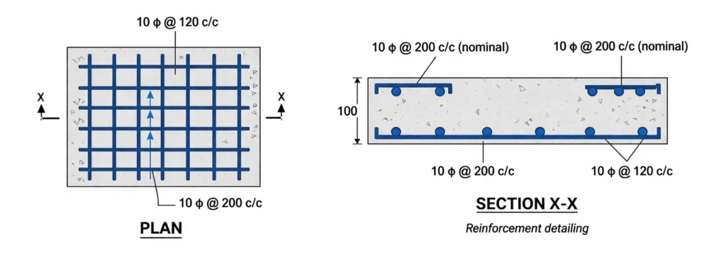 Two-Way Slab Design